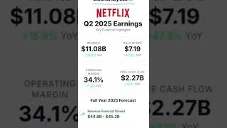 Thumbnail: Netflix Results, Beat top and bottom line, but stock is down!