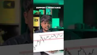 Thumbnail: How To Draw Support And Resistance #priceaction #shorts