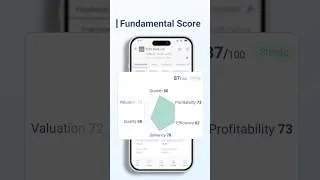 Thumbnail: Identify Strong Stocks Instantly with StockEdge Fundamental Score