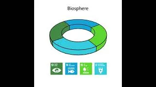 Thumbnail: The SDGs "wedding cake" (animation)