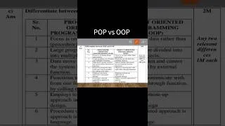 Thumbnail: POP vs OOP difference #viral #explore #new #msbte #trending#foryou #diplomaengineering #computer