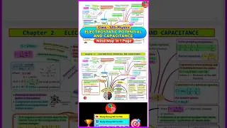 Thumbnail: Chapter 2 Electrostatic Potential & Capacitance Complete Chapter In 1 Page | Mind Map #cbse2025 #pw