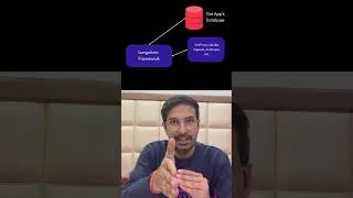 Thumbnail: Langchain kya hai? 😲 Aur iska use kya hai? #langchain