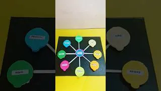 Thumbnail: Parts Of Speech Model project/ TLM english/ #diy /#partsofspeech #tlm #shorts