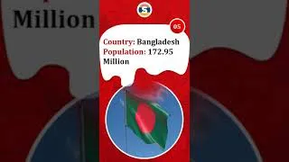 Thumbnail: Top 10 largest countries (By Population) in Asia