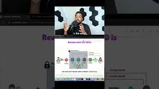 Thumbnail: Deployment Environments Explained for SDETs #shorts