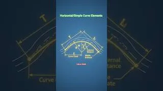 Thumbnail: Horizontal Curve Elements Explained  🛣️📐