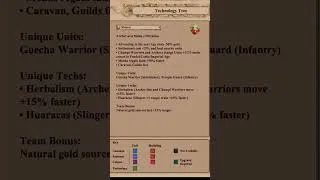 Thumbnail: Mapuche Muisca and Tupi Civilization Bonuses | #TheLastChieftans