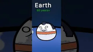 Thumbnail: How long would you survive on each planet (PART 1) @SolarBalls