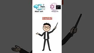 Thumbnail: REST VS GRAPHQL API Under 60 Seconds!