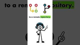 Thumbnail: Git and GitHub : What's the difference?