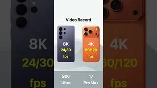 Thumbnail: iPhone 17 Pro Max vs Samsung Galaxy S26 Ultra #samsung #iphone17promax #s26ultra #samsungvsiphone