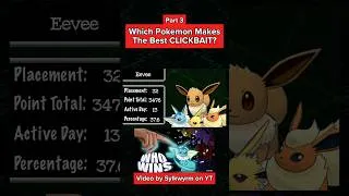 Thumbnail: Which Pokemon gets the most Clicks?