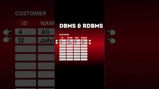 Thumbnail: DBMS/RDBMS in 60s - Quick Overview