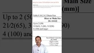 Thumbnail: Riser Drain Pipe Size as per NFPA Requirements #tanweerahmed #mep #firefighting