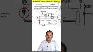 Thumbnail: Spacing in ZCV Equipment in Urdu #tanweerahmed #mep #firefighting