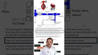 Thumbnail: Zone Control Valve ZCV Assembly #tanweerahmed #mep #firefighting