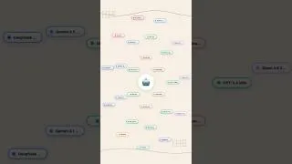 Thumbnail: New AI Models in Taskade Genesis (Grok, Gemini 3.5 Flash, Kimi, Qwen) 🧬