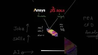 Thumbnail: What is there for Core Engineers in the era of AI ?