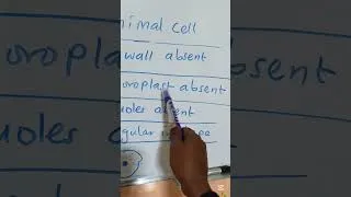 Thumbnail: External Parts of a leaf well labelled #juniorsecondary #kenyaeducation