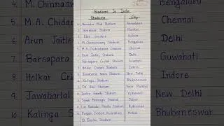 Thumbnail: Stadiums In India And Their City Names | Stadium In India | Stadiums And Their Cities Name