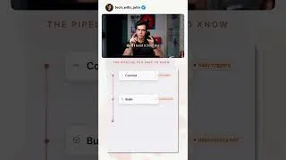 Thumbnail: AI Can Build Your CI Pipeline. So Why Do Interviews Still Ask You About It? #sdet #techwithjatin