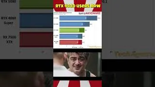 Thumbnail: RTX 4080 users reaction to RTX 5080 performance.