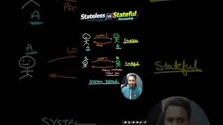 Thumbnail: Stateless Vs Stateful Processing  #systemdesign #stateful #stateless #hld #distributedsystems