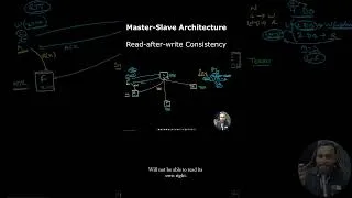 Thumbnail: Read After Write Consistency in Master Slave Architecture #systemdesign #architecture #consistency