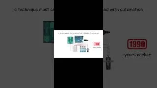 Thumbnail: Apple A6 Processor Explained