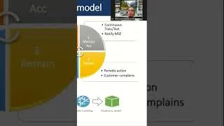Thumbnail: Machine learning deployment | Dr Ghoniem Lawaty