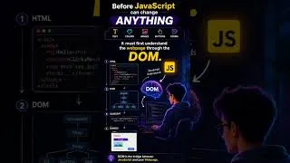 Thumbnail: JavaScript DOM Manipulation Explained in 30 Seconds | Beginner Guide | Learn DOM Fast #shorts