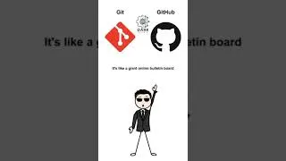 Thumbnail: Git vs Github 💢  #foryou #programming #github #git #githubcopilot