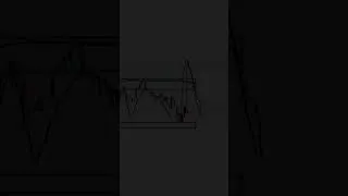 Thumbnail: Gold 19 March Live Prediction #shorts