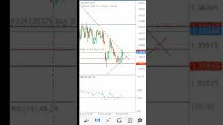 Thumbnail: How To Octafx GBP/USD Live Trading || Forex live trading || short video