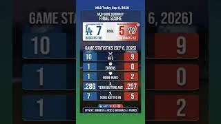 Thumbnail: Dodgers vs Nationals Full Game Result | MLB Season 2026
