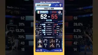 Thumbnail: USA vs ITALY Women Basketball Full Game Result Highlights September 6, 2026