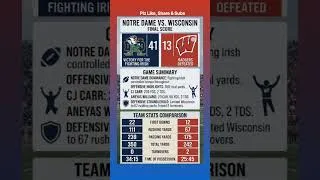 Thumbnail: Notre Dame Fighting Irish vs Wisconsin Badgers Full Game Result Highlights September 6, 2026