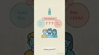 Thumbnail: How Market Research Reduces Business Risk & Drives Success #Shorts