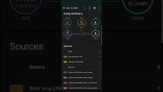 Thumbnail: The super all-in-one energy meter for electricity, water, solar!  #smartphone #solar #homeassistant