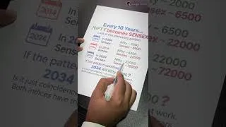 Thumbnail: Nifty 72000
