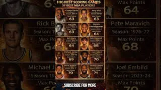 Thumbnail: Highest Scoring Games of Best NBA Players part 2 (MJ, Giannis, Devin Booker) #nba #shorts