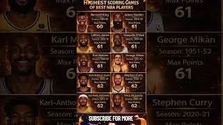 Thumbnail: Highest Scoring Games of Best NBA Players #nba #shorts