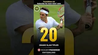 Thumbnail: Who Won the Most Grand Slam Titles in ATP History? (Open Era)