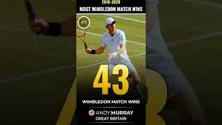 Thumbnail: Top 10 Most Wimbledon Match Wins (2010–2020)