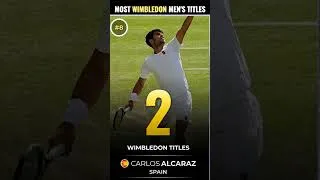 Thumbnail: Who Won the Most Wimbledon Titles? (Open Era)