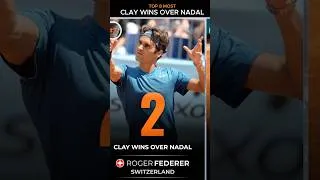 Thumbnail: Players with Most Clay Match Wins over Rafael Nadal