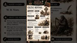Thumbnail: Celtic Revival in 60 Seconds | Key Facts for UGC NET & English Literature Shorts