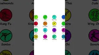 Thumbnail: Every Martial Art Type Explained