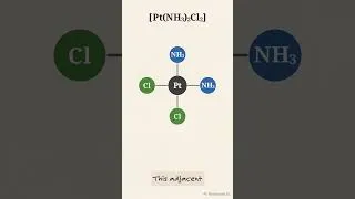 Thumbnail: How Geometrical Isomers Change Molecules | The Analytical Bench #inorganicchemistry #iso #chemistry